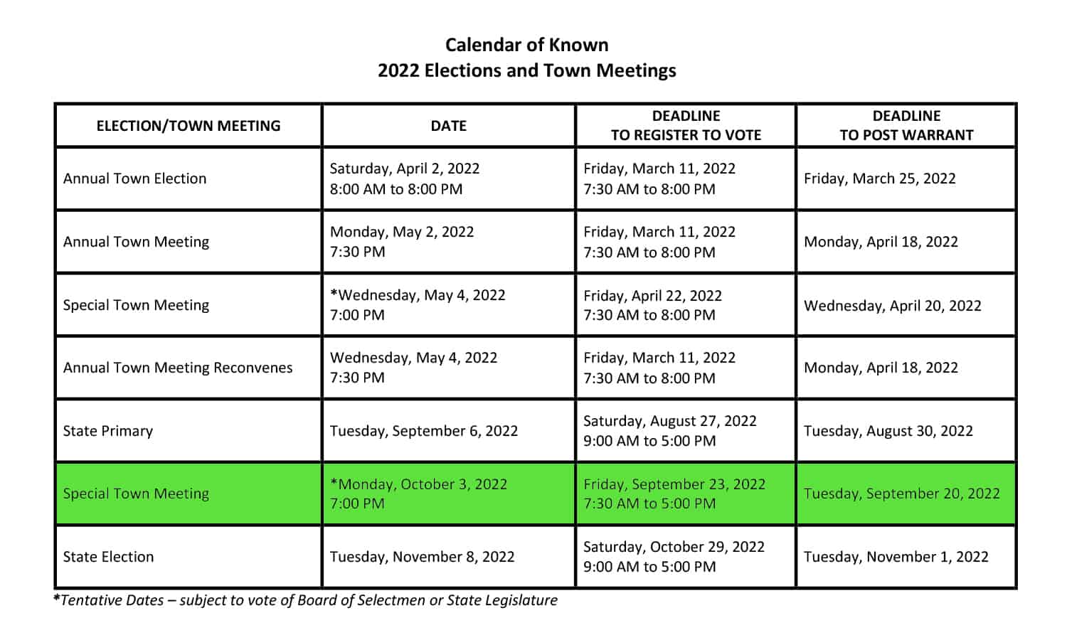 Tewksbury Calendar of Known 2022 Elections and Town Meetings